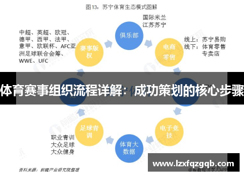 体育赛事组织流程详解：成功策划的核心步骤